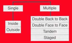 Pump Seals by arrangement